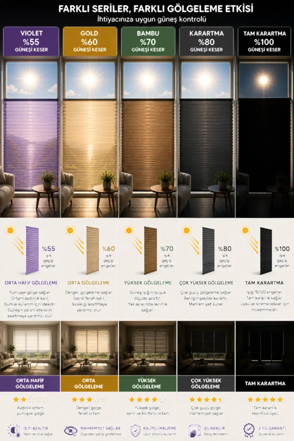 Pimapen ve Cam Balkon İçin Güneş Kırıcı Plise Perde